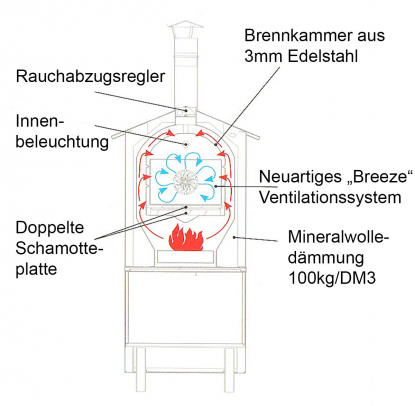 schaubild-schema.jpg